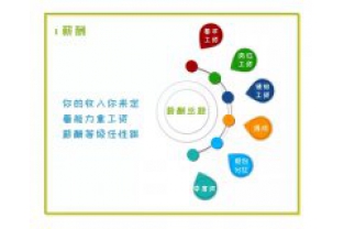 招人啦，我們在找這樣的你